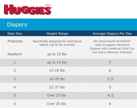 huggies diapers sizes